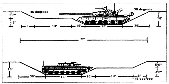 OPFOR Tank and BMP positions