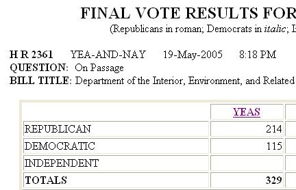 Congressman Engel's Voting Record