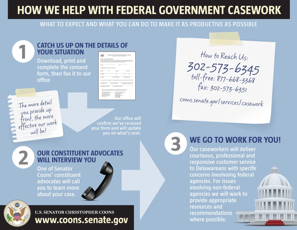 How We Help with Federal Government Casework