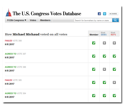 See Mike's voting history