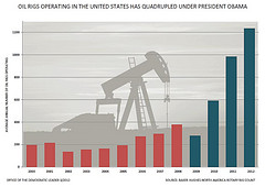 U.S. Oil Rigs