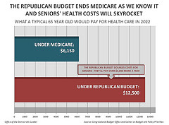 Impact of Republican Passed Budget on Seniors' Health Costs