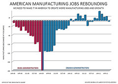 Manufacturing Jobs - May 2011
