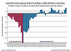 January 2012 Jobs Report - Manufacturing by Leader Nancy Pelosi