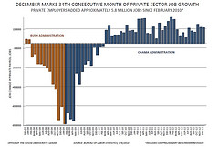 December Jobs Report - Private Jobs
