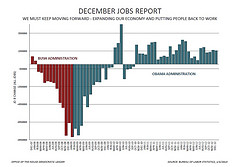 December Jobs Report