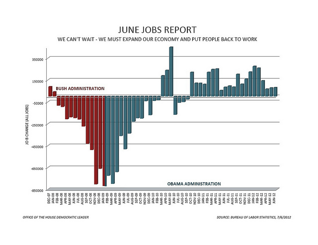 June Jobs Report - All Jobs