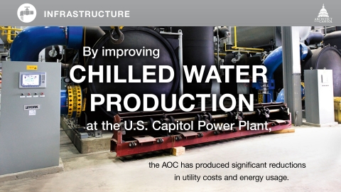Chilled Water Production