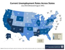 Current Unemployment Rates across States
