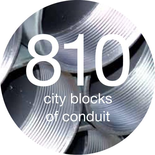 810 city blocks of conduit