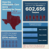 'Texas is just one of the many states facing massive increases in the cost of health insurance premiums under the Affordable Care Act. As it stands, estimates currently indicate that premium rate increases in 2017 could be double what we see this year and, in several states, these costs could spike by more than 50% with no end in sight. As Chairman Brady pointed out in today’s hearing on Obamacare’s many failures, "The truth about this law is that it has never expanded access to affordable, high-quality health care of an individual’s choosing – and it never will.”'