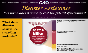gao-16-797_disaster-assistance-infographic_thumbnail_v2