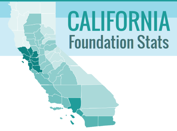 Homepage: California Foundation Stats