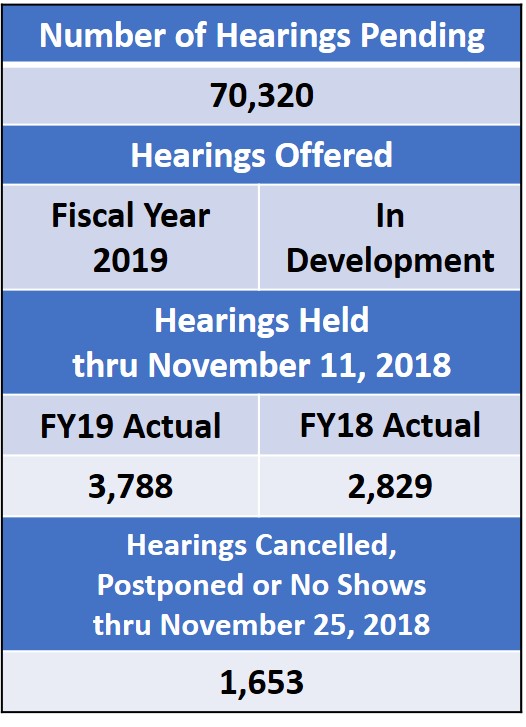 Board Hearing Status