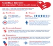 Cardiac arrest infographic