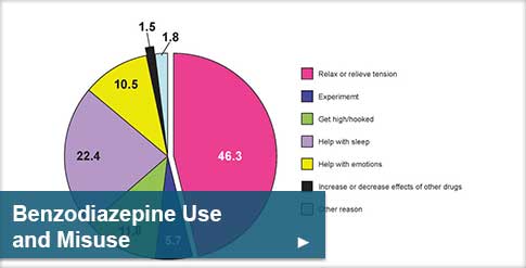 Benzodiazepine use and misuse