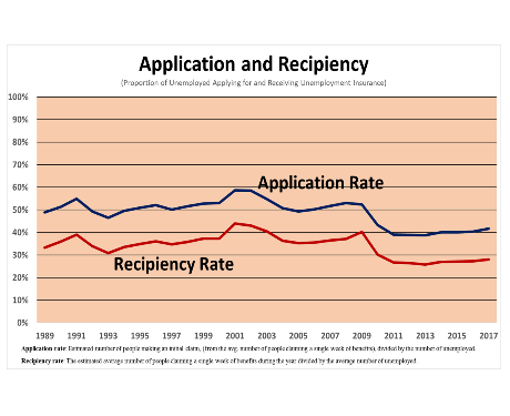 Application and Recipiency