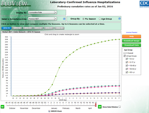 Laboratory confirmed influenza hospitalizations application screenshot.