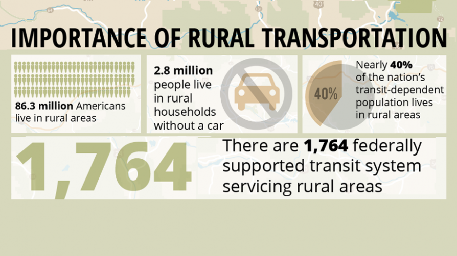 Statistics about rural transportation