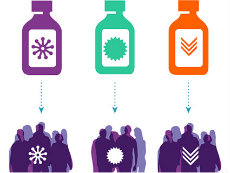 Una ilustración de la medicina de precisión, tres botellas de medicinas apuntando a grupos de personas