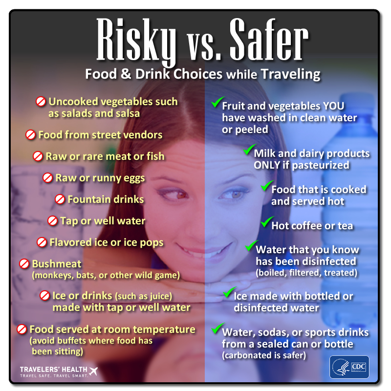 Infographic: Risky vs. Safer