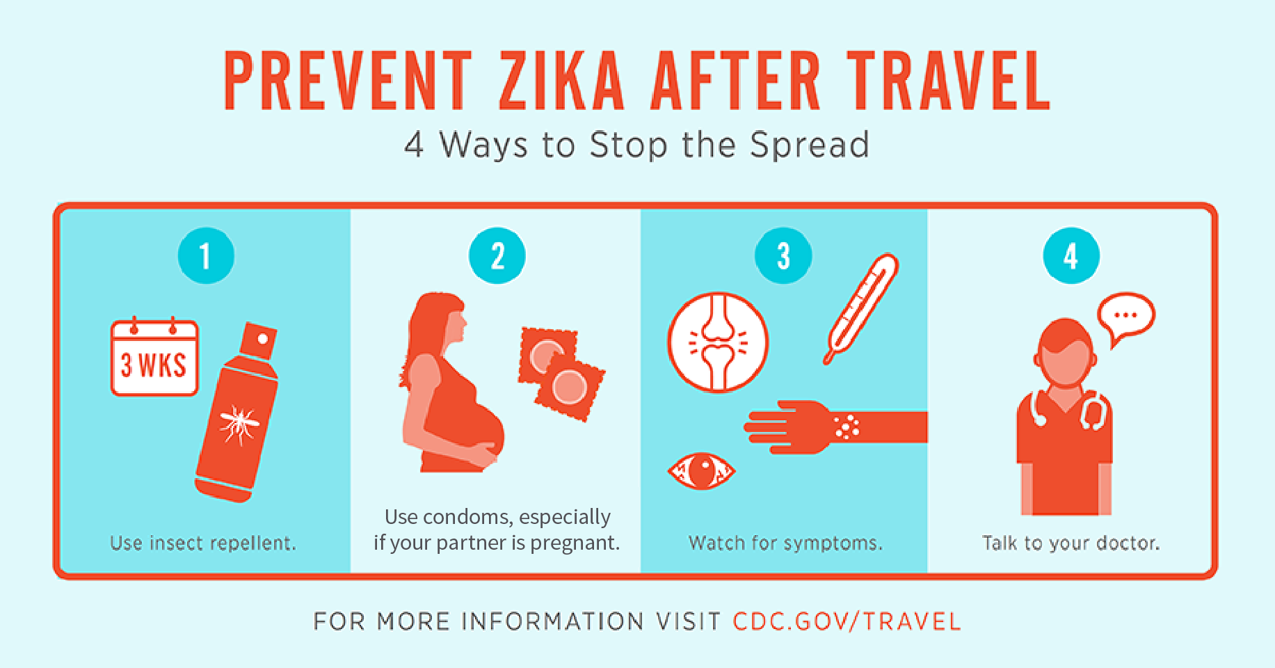 Prevent Zika after travel