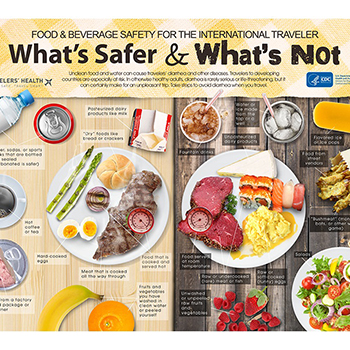 Infographic: Food and beverage safety for the international traveler - What's safer and what's not.