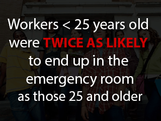 174,740 young workers INJURED in 2012