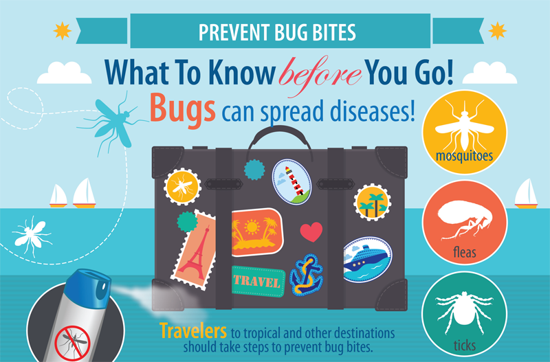Prevent bug bites