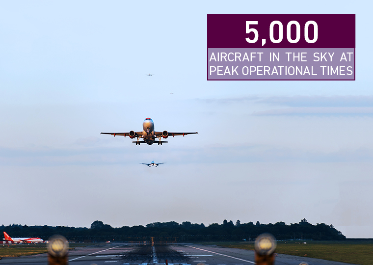 5,000 aircraft in the sky at peak operational times