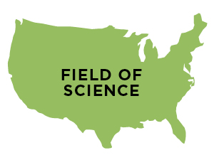Funding by Field of Science
