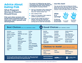 Graphic: Advice about eating fish. What pregnant women & parents should know.