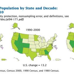 Percentage Change in Population by State and Decade: 1980 - 1990 to 20