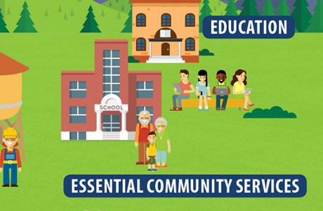 Image of text Essential Community Services