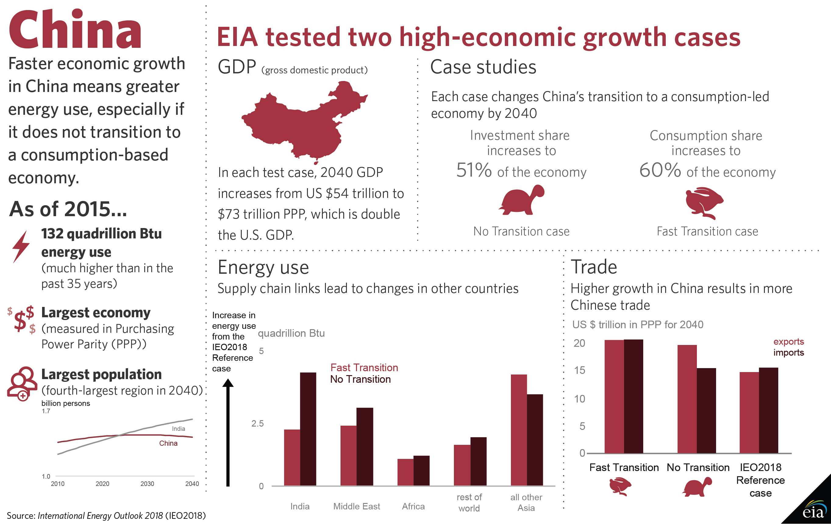 China infographic