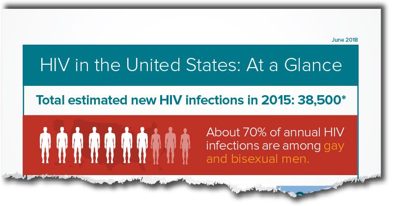 HIV At A Glance tear image from infographic