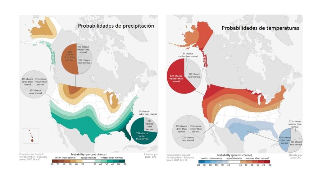 Probabilidades de variación en precipitación y temperaturas medias en Estados Unidos