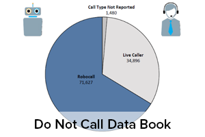 Do Not Call Data Book