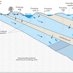 Seawater Intrusion Figure
