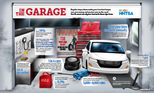 Infographic about tire safety