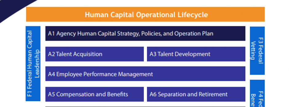 Image of Federal Human Capital Business Reference Model