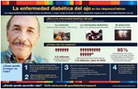 Thumbnail image of a Spanish-language infographic.  For full content click on individual infographic links.