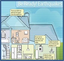 Be Ready! Poster for Earthquakes