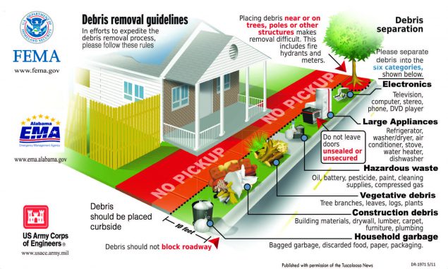 Illustration of the proper method of debris separation and placement for removal 