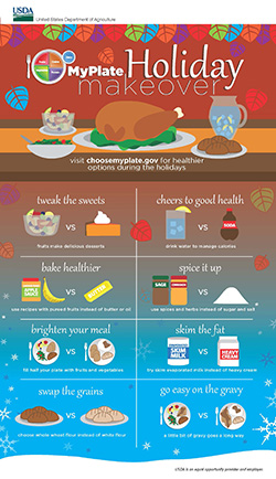 MyPlate holiday makeover infographic image