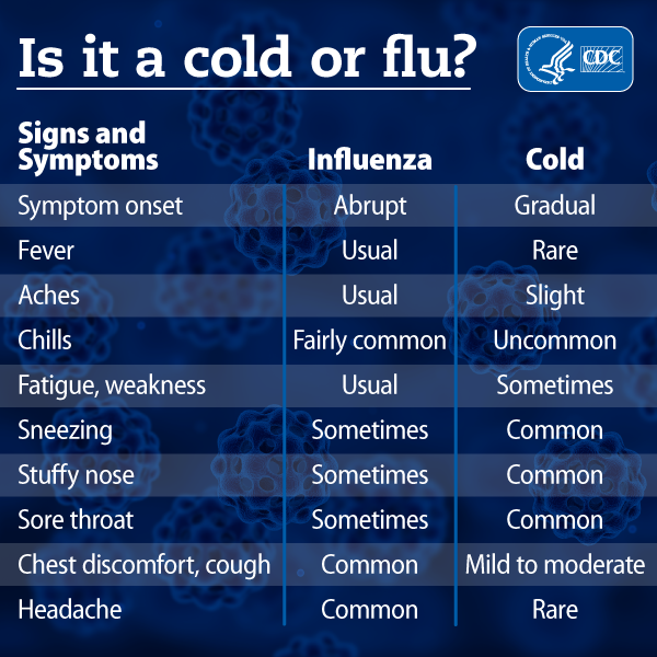 ¿Es un resfriado o es influenza?