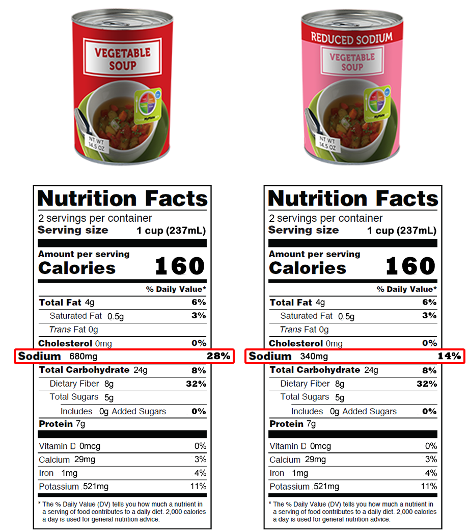 Food label on two products