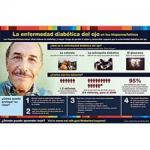 La enfermedad diabética del ojo en los Hispanos/Latinos Infografía