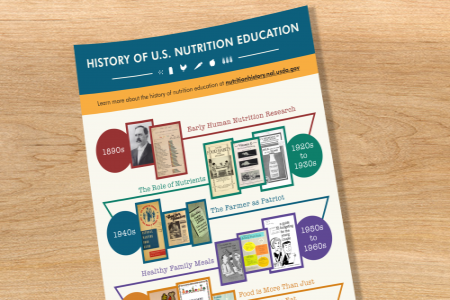 Historical Dietary Guidance Digital Collection
