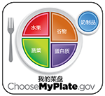 Simplified Chinese version of MyPlate